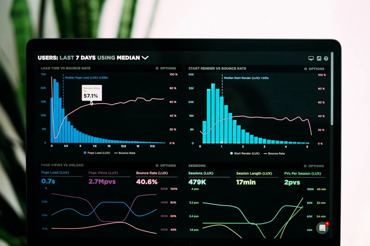 Status dashboard